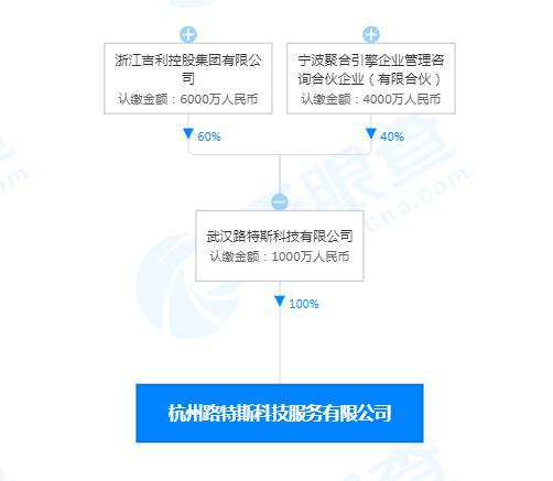 吉利關聯公司成立科技服務公司，布局芯片設計與人工智能軟件開發(fā)