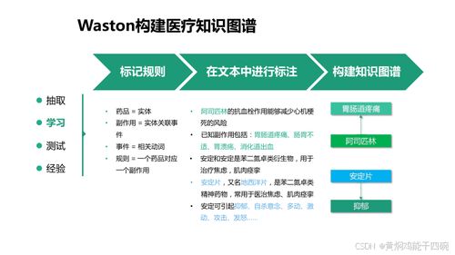 人工智能在醫(yī)療行業(yè)的應用與信息化技術方案