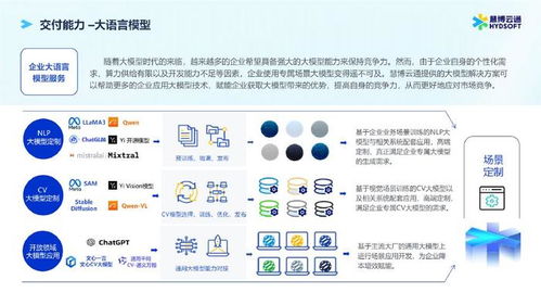 慧博云通與圖靈人工智能研究院攜手推進(jìn)AI金融應(yīng)用新篇章